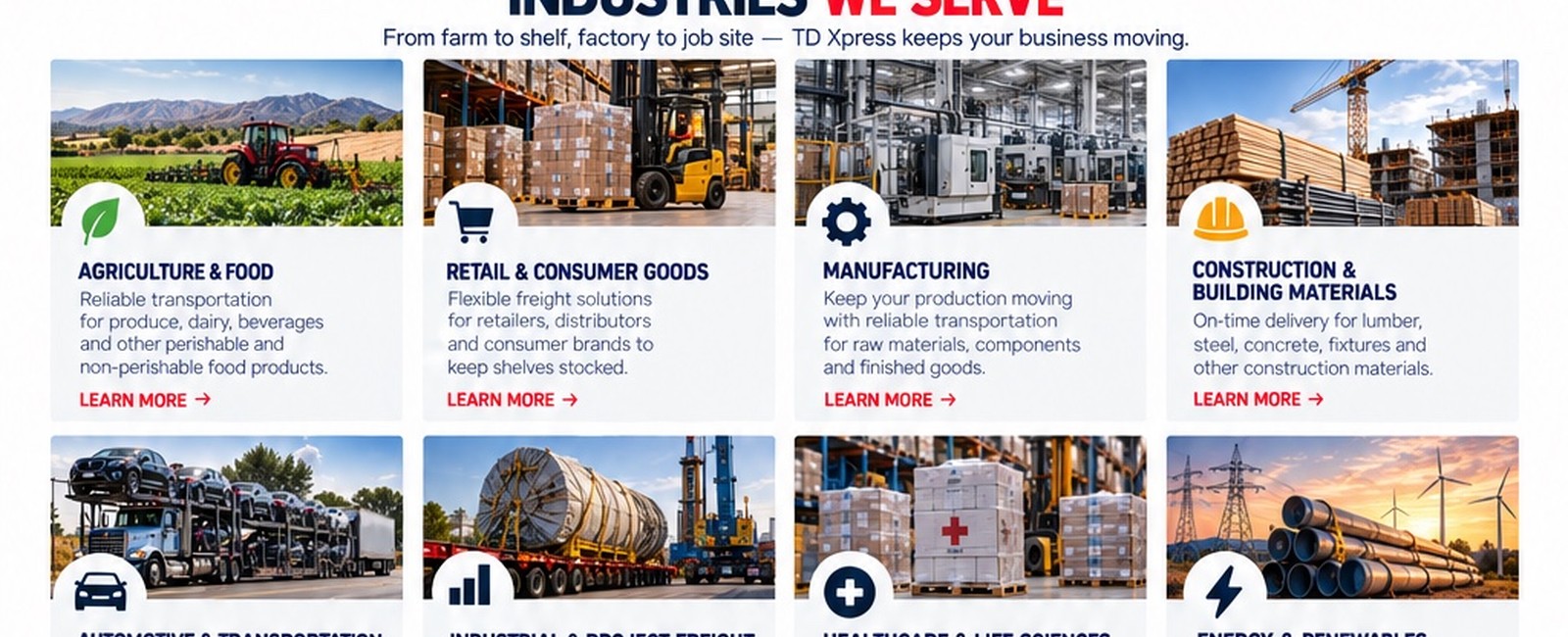 Industries served visual